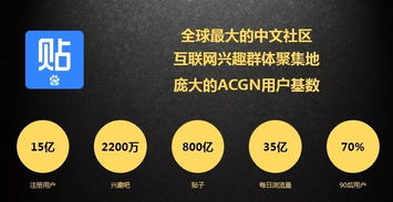 貼吧 從中國互聯(lián)網(wǎng)流行文化締造者到新時(shí)代的再出發(fā)